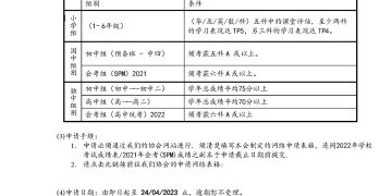 雪隆太平華聯校友會2023年度會員子女獎勵金